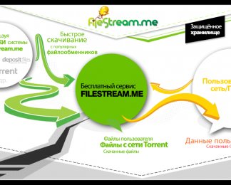 FileStream - удобная закачка с платных файлообменников и торрентов