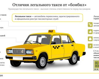 ИНФОГРАФИКА: Почему сто́ит ездить на легальном такси