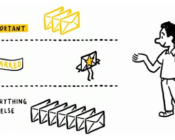 Priority Inbox для Gmail: не пропустить ничего важного
